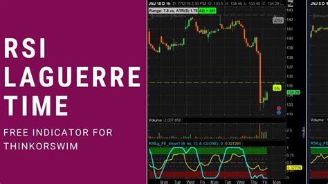 The user may change the input (close) and the gamma factor. . Rsi laguerre indicator